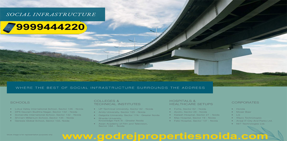 Godrej Sector 107 Noida